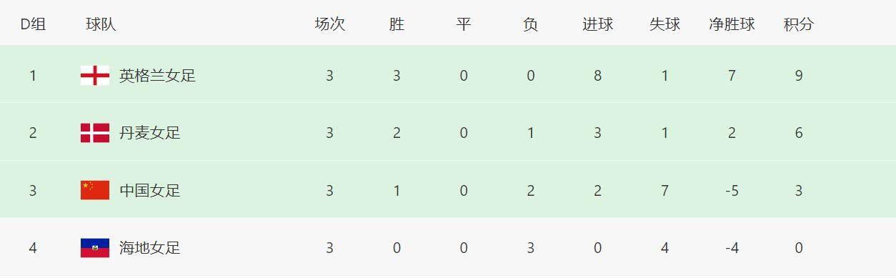 恋爱的失误2