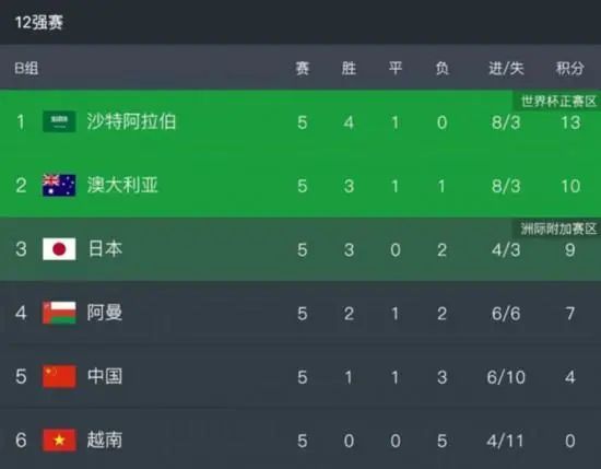 第一次触摸